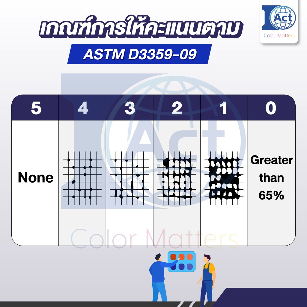 ASTM D3359-09